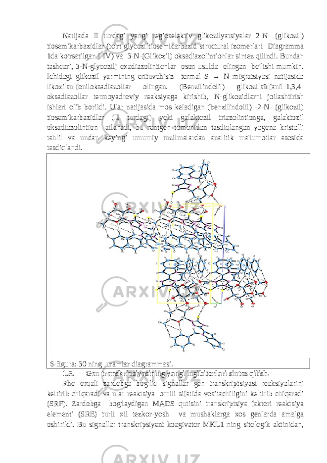 Natijada II turdagi yangi regioselektiv glikozilyatsiyalar 2- N - ( glikozil ) tiosemikarbazidlar ( to &#39; rt glycoziltiosemicarbazid structural izomerlari Diagramma 1 da ko &#39; rsatilgan I - IV ) va 3- N -( Glikozil ) oksadiazolintionlar sintez qilindi . Bundan tashqari, 3-N-glycozil) oxadiazolintionlar oson usulda olingan bo&#39;lishi mumkin. Ichidagi glikozil yarmining erituvchisiz termal S → N migratsiyasi natijasida likozilsulfoniloksadiazollar olingan. (Benzilindolil) glikozilsülfanil-1,3,4- oksadiazollar termoyadroviy reaksiyaga kirishib, N-glikozidlarni joilashtirish ishlari olib borildi. Ular natijasida mos keladigan (benzilindolil) -2-N- (glikozil) tiosemikarbazidlar (II turdagi) yoki galaktozil triazolintionga, galaktozil oksadiazolintion ailanadi, bu rentgen tomonidan tasdiqlangan yagona kristalli tahlil va undan keyingi umumiy tuzilmalardan analitik ma&#39;lumotlar asosida tasdiqlandi. 6-figura: 30 ning uramlar diagrammasi. 1.5. Gen transkripsiyasining yangi ingibitorlari sintez qilish. Rho orqali zardobga bog&#39;liq signallar gen transkriptsiyasi reaksiyalarini keltirib chiqaradi va ular reaktsiya omili sifatida vositachiligini keltirib chiqaradi (SRF). Zardobga bog&#39;laydigan MADS qutisini transkriptsiya faktori reaktsiya elementi (SRE) turli xil tezkor-yosh va mushaklarga xos genlarda amalga oshirildi. Bu signallar transkripsiyent koagivator MKL1 ning sitologik aktinidan, 