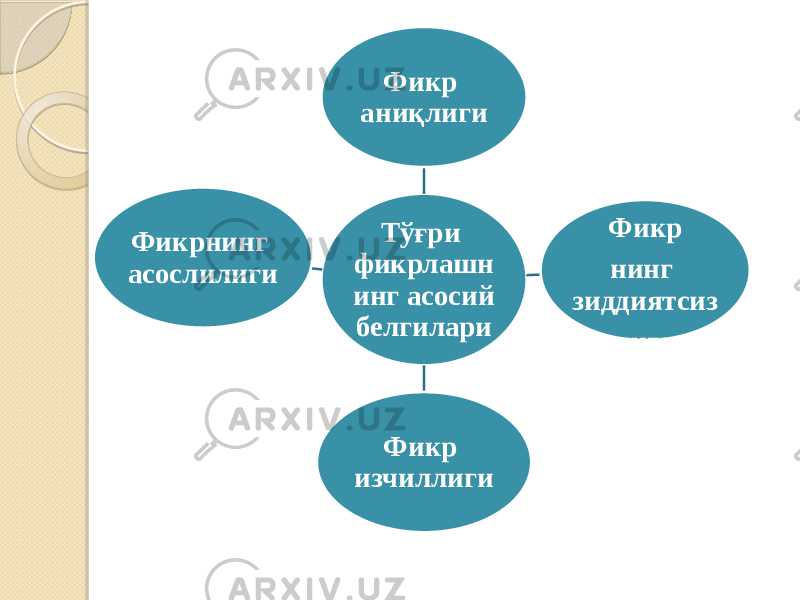 Тўғри фикрлашн инг асосий белгилари Фикр аниқлиги Фикр нинг зиддиятсиз лиги Фикр изчиллигиФикрнинг асослилиги 