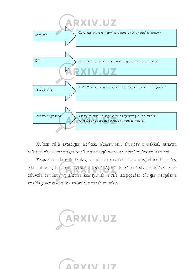 Xulosa qilib aytadigan bo’lsak, eksperiment shunday murakkab jarayon bo’lib, o’zida qator o’zgaruvchilar orasidagi munosabatlarni mujassamlashtiradi. Eksperimentda validlik degan muhim ko’rsatkich ham mavjud bo’lib, uning ikki turi keng tarqalgan: ichki va tashqi. Aynan ichki va tashqi validlikka xavf soluvchi omillarning ta`sirini kamaytirish orqali tadqiqotdan olingan natijalarni amaldagi samaradorlik darajasini orttirish mumkin. Saralash O’lim Testlashtirish Statistik regressiya Guruhga ishtirokchilarni saralab olish bilan bog`liq jarayon Ishtirokchilarni tasodifiy ravishda guruhdan chiqib ketishi Test o’tkazish jarayonida ishtirokchilar xulq-atvorini o’zgarishi Asosiy ko’rsatkichlarga ko’ra natijalarni guruh o’rtacha ko’rsatkichiga aralashib ketishi, mos kelmasligi 