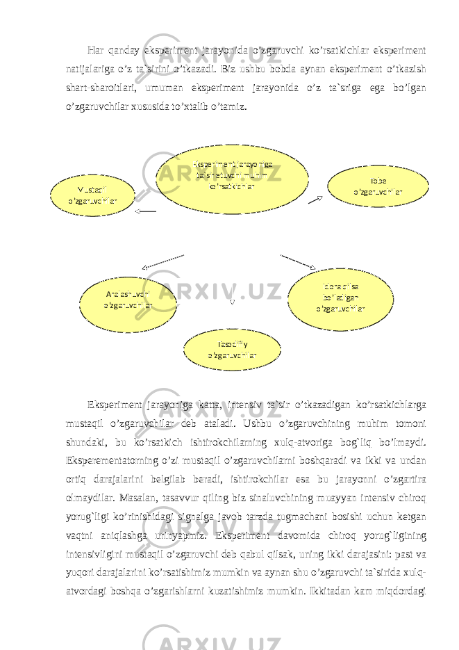 Har qanday eksperiment jarayonida o’zgaruvchi ko’rsatkichlar eksperiment natijalariga o’z ta`sirini o’tkazadi. Biz ushbu bobda aynan eksperiment o’tkazish shart-sharoitlari, umuman eksperiment jarayonida o’z ta`sriga ega bo’lgan o’zgaruvchilar xususida to’xtalib o’tamiz. Eksperiment jarayoniga katta, intensiv ta`sir o’tkazadigan ko’rsatkichlarga mustaqil o’zgaruvchilar deb ataladi. Ushbu o’zgaruvchining muhim tomoni shundaki, bu ko’rsatkich ishtirokchilarning xulq-atvoriga bog`liq bo’lmaydi. Eksperementatorning o’zi mustaqil o’zgaruvchilarni boshqaradi va ikki va undan ortiq darajalarini belgilab beradi, ishtirokchilar esa bu jarayonni o’zgartira olmaydilar. Masalan, tasavvur qiling biz sinaluvchining muayyan intensiv chiroq yorug`ligi ko’rinishidagi signalga javob tarzda tugmachani bosishi uchun ketgan vaqtni aniqlashga urinyapmiz. Eksperiment davomida chiroq yorug`ligining intensivligini mustaqil o’zgaruvchi deb qabul qilsak, uning ikki darajasini: past va yuqori darajalarini ko’rsatishimiz mumkin va aynan shu o’zgaruvchi ta`sirida xulq- atvordagi boshqa o’zgarishlarni kuzatishimiz mumkin. Ikkitadan kam miqdordagi Eksperiment jarayoniga ta`sir etuvchi muhim ko’rsatkichlar Mustaqil o’zgaruvchilar Tobe o’zgaruvchilar Idora qilsa bo’ladigan o’zgaruvchilar Tasodifiy o’zgaruvchilarAralashuvchi o’zgaruvchilar Ichkivalidlikkaxavfsoluvchiomillar 