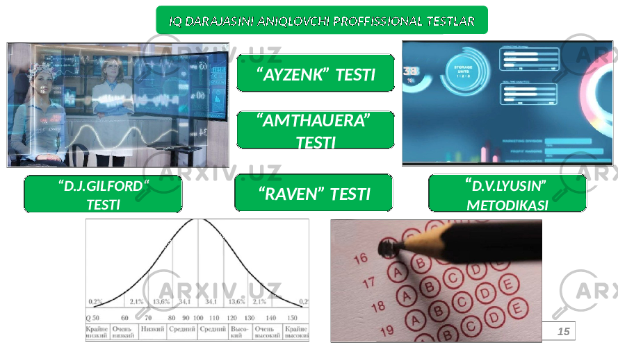 15“ RAVEN” TESTIIQ DARAJASINI ANIQLOVCHI PROFFISSIONAL TESTLAR “ AYZENK” TESTI “ D.J.GILFORD“ TESTI “ AMTHAUERA” TESTI “ D.V.LYUSIN” METODIKASI 