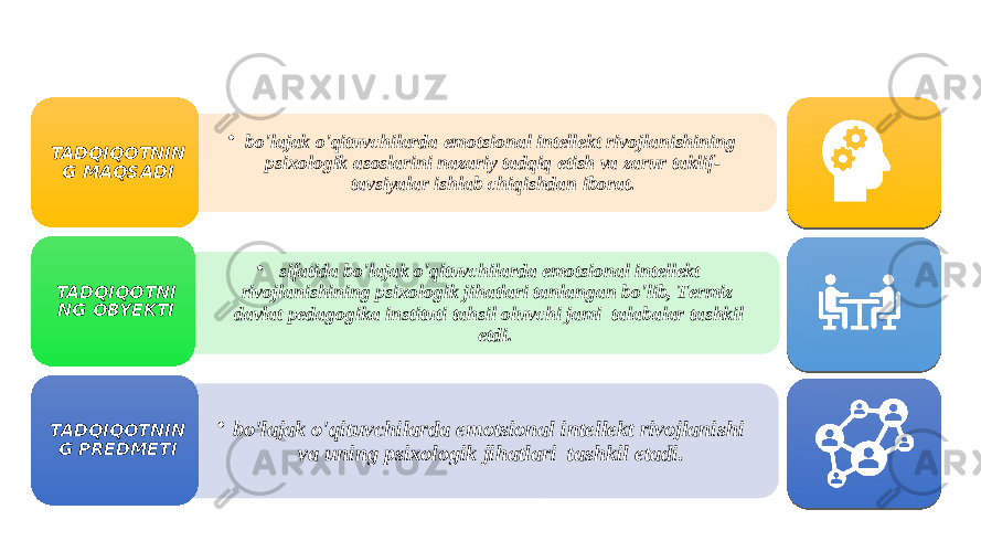 5• bo&#39;lajak o&#39;qituvchilarda emotsional intеllеkt rivojlanishining psixologik asoslarini nazariy tadqiq etish va zarur taklif- tavsiyalar ishlab chiqishdan iborat.TADQIQOTNIN G MAQSADI • sifatida bo&#39;lajak o&#39;qituvchilarda emotsional intеllеkt rivojlanishining psixologik jihatlari tanlangan bo&#39;lib, Tеrmiz davlat pеdagogika instituti tahsil oluvchi jami talabalar tashkil etdi. TADQIQOTNI NG OBYEKTI • bo&#39;lajak o&#39;qituvchilarda emotsional intеllеkt rivojlanishi va uning psixologik jihatlari tashkil etadi.TADQIQOTNIN G PREDMETI 