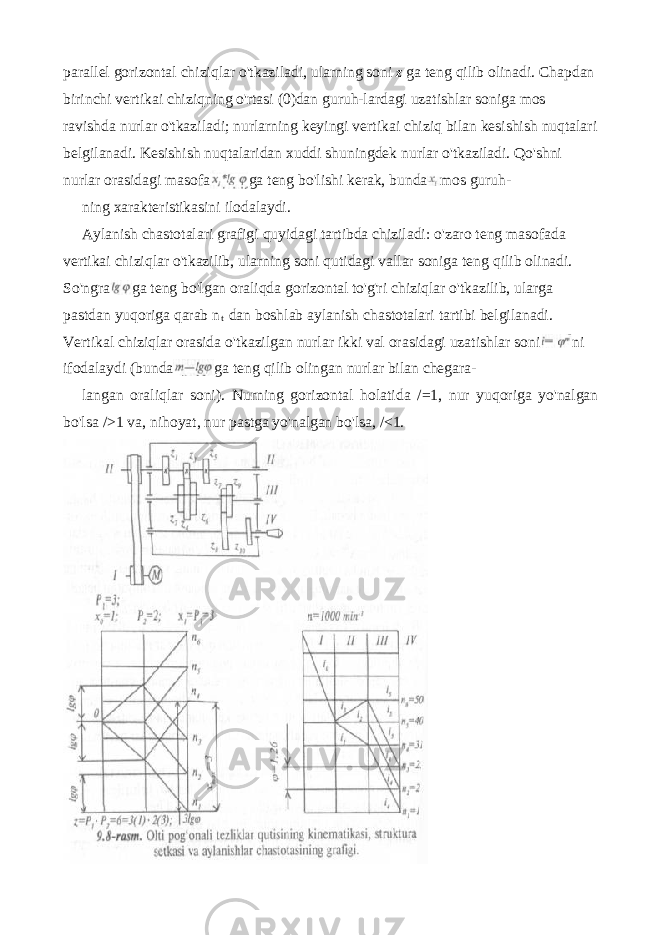 parallel gorizontal chiziqlar o&#39;tkaziladi, ularning soni z ga teng qilib olinadi. Chapdan birinchi vertikai chiziqning o&#39;rtasi (0)dan guruh-lardagi uzatishlar soniga mos ravishda nurlar o&#39;tkaziladi; nurlarning keyingi vertikai chiziq bilan kesishish nuqtalari belgilanadi. Kesishish nuqtalaridan xuddi shuningdek nurlar o&#39;tkaziladi. Qo&#39;shni nurlar orasidagi masofa ga teng bo&#39;lishi kerak, bunda mos guruh- ning xarakteristikasini ilodalaydi. Aylanish chastotalari grafigi quyidagi tartibda chiziladi: o&#39;zaro teng masofada vertikai chiziqlar o&#39;tkazilib, ularning soni qutidagi vallar soniga teng qilib olinadi. So&#39;ngra ga teng bo&#39;lgan oraliqda gorizon tal to&#39;g&#39;ri chiziqlar o&#39;tkazilib, ularga pastdan yuqoriga qarab n t dan boshlab aylanish chastotalari tartibi belgilanadi. Vertikal chiziqlar orasida o&#39;tkazilgan nurlar ikki val orasidagi uzatishlar soni ni ifodalaydi (bunda ga teng qilib olingan nurlar bilan chegara- langan oraliqlar soni). Nurning gorizontal holatida /=1, nur yuqoriga yo&#39;nalgan bo&#39;lsa />1 va, nihoyat, nur pastga yo&#39;nalgan bo&#39;lsa, /<1. 