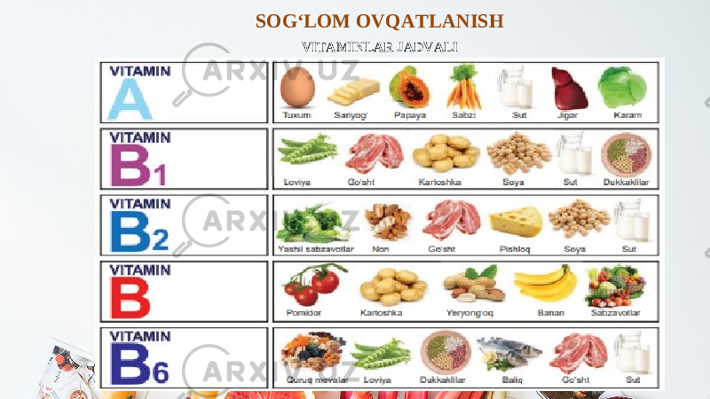 SOG‘LOM OVQATLANISH VITAMINLAR JADVALI 