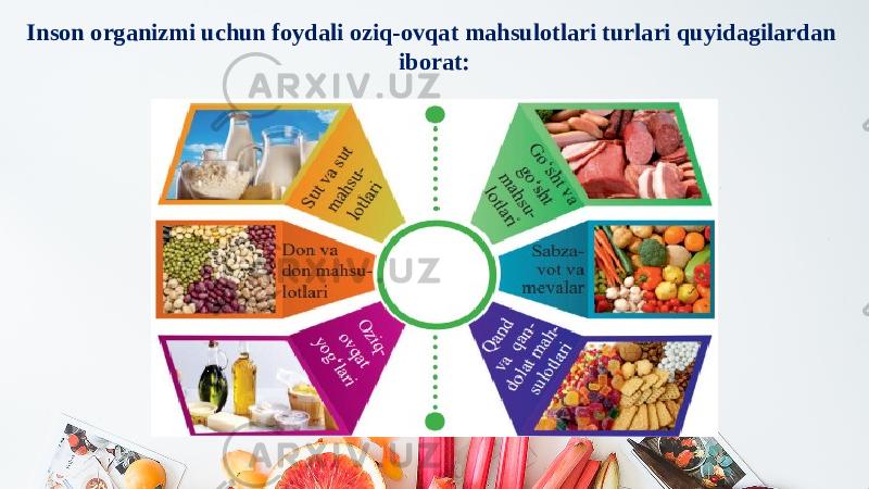 Inson organizmi uchun foydali oziq-ovqat mahsulotlari turlari quyidagilardan iborat: 