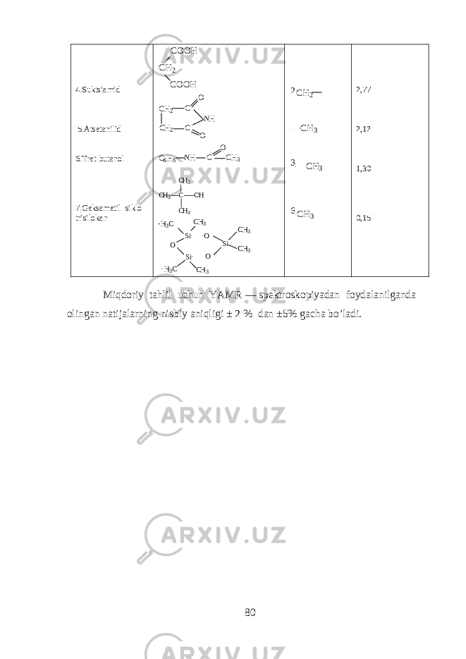 4.Suktsiamid 5.Atsetanilid 6.Tret-butanol 7.Geksametil siklo- trisilokan C H 2C O O H C O O H CH 2 CH 2 C C O O NH C6H5 NH C CH3 O C H 3 C H 3 C H 3 O H C C H 3C H 3C H 3 C H 3H 3 C H 3 C S i O O S i O S i C H 22 C H 3 CH 3 3 CH 3 6 2,77 2,12 1,30 0,15 Miqdoriy tahlil uchun YAMR — sp е ktr о sk о piyad а n f о yd а l а nilg а nd а о ling а n n а tij а larning nisbiy aniqligi ± 2 % d а n ±5% g а ch а bo ’ l а di . 80 