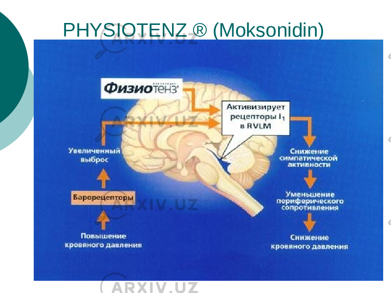 PHYSIOTENZ ® (Moksonidin) 