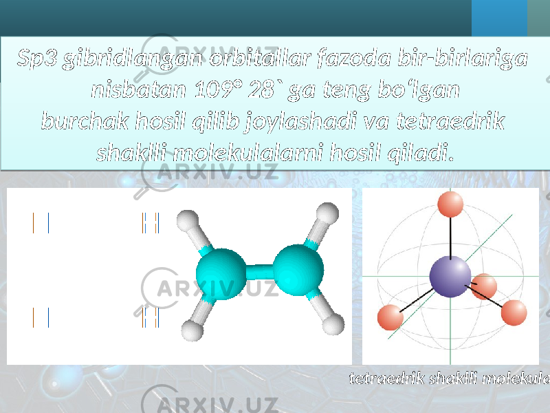 Sp3 gibridlangan orbitallar fazoda bir-birlariga nisbatan 109° 28` ga teng bo‘lgan burchak hosil qilib joylashadi va tetraedrik shaklli molekulalarni hosil qiladi. tetraedrik shaklli molekula322A 06 16 04 