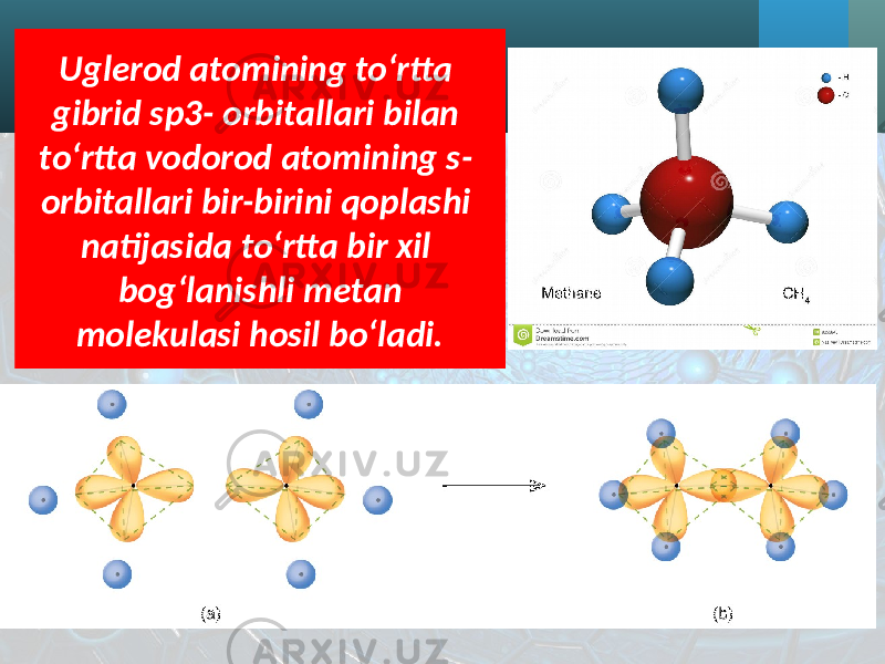 Uglerod atomining to‘rtta gibrid sp3- orbitallari bilan to‘rtta vodorod atomining s- orbitallari bir-birini qoplashi natijasida to‘rtta bir xil bog‘lanishli metan molekulasi hosil bo‘ladi. 