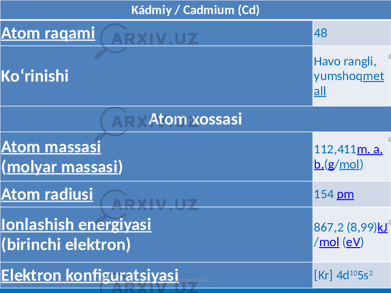 Kádmiy / Cadmium (Cd) Atom raqami 48 Koʻrinishi Havo rangli, yumshoq met all Atom xossasi Atom massasi ( molyar massasi ) 112,411 m. a. b. ( g / mol ) Atom radiusi 154 pm Ionlashish energiyasi (birinchi elektron) 867,2 (8,99) kJ / mol ( eV ) Elektron konfiguratsiyasi [Kr] 4d 10 5s 2 www.arxiv.uz 