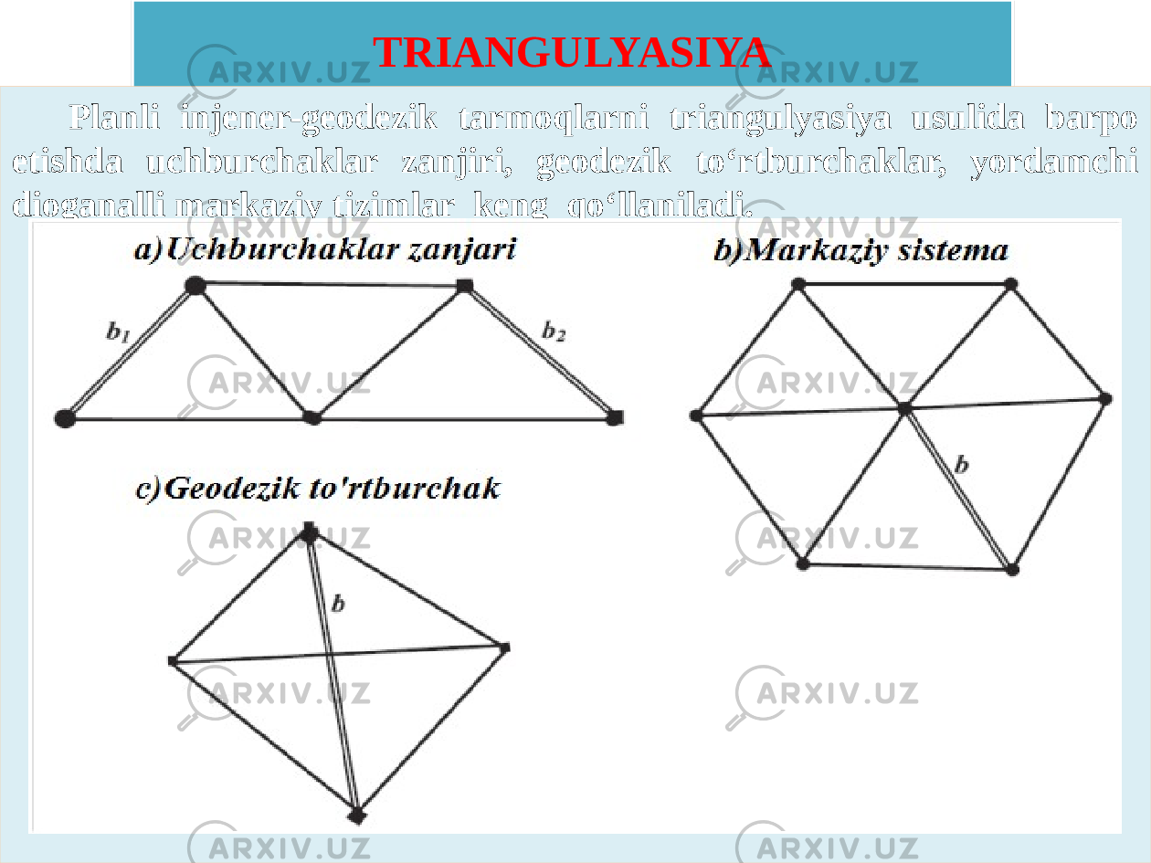 TRIANGULYASIYA Planli injener-geodezik tarmoqlarni triangulyasiya usulida barpo etishda uchburchaklar zanjiri, geodezik to‘rtburchaklar, yordamchi dioganalli markaziy tizimlar keng qo‘llaniladi.02 