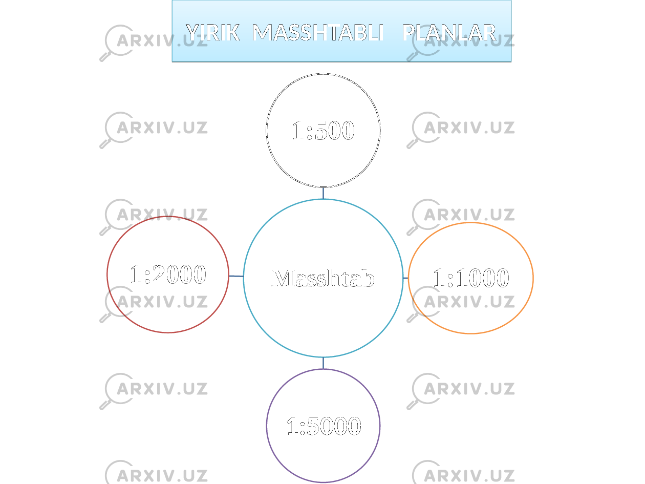 YIRIK MASSHTABLI PLANLAR Masshtab 1:500 1:1000 1:50001:2000292A2B 