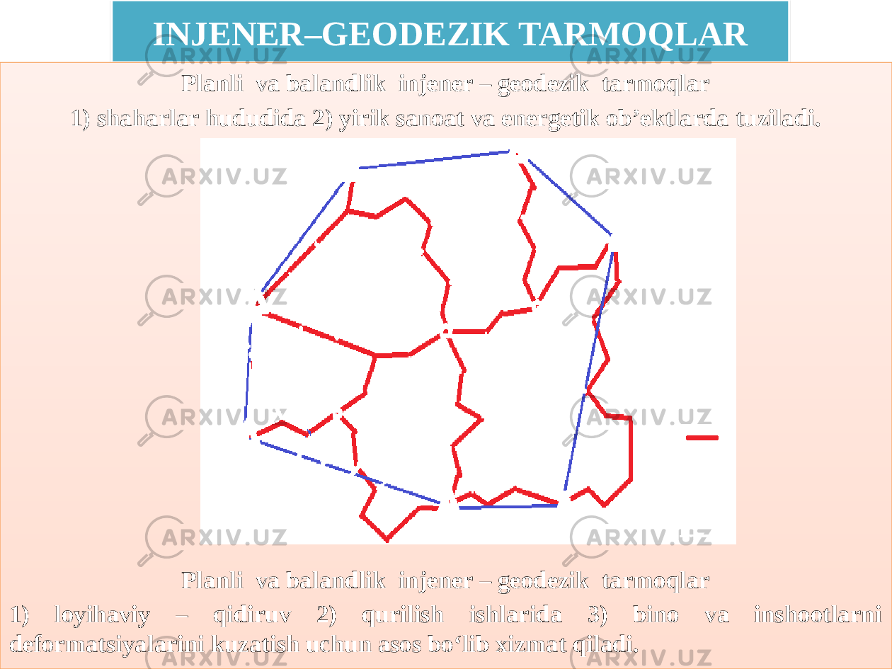 INJENER–GEODEZIK TARMOQLAR Planli va balandlik injener – geodezik tarmoqlar 1) shaharlar hududida 2) yirik sanoat va energetik ob’ektlarda tuziladi. Planli va balandlik injener – geodezik tarmoqlar 1) loyihaviy – qidiruv 2) qurilish ishlarida 3) bino va inshootlarni deformatsiyalarini kuzatish uchun asos bo‘lib xizmat qiladi. 030F2F 271B 40 271B 40 2019 