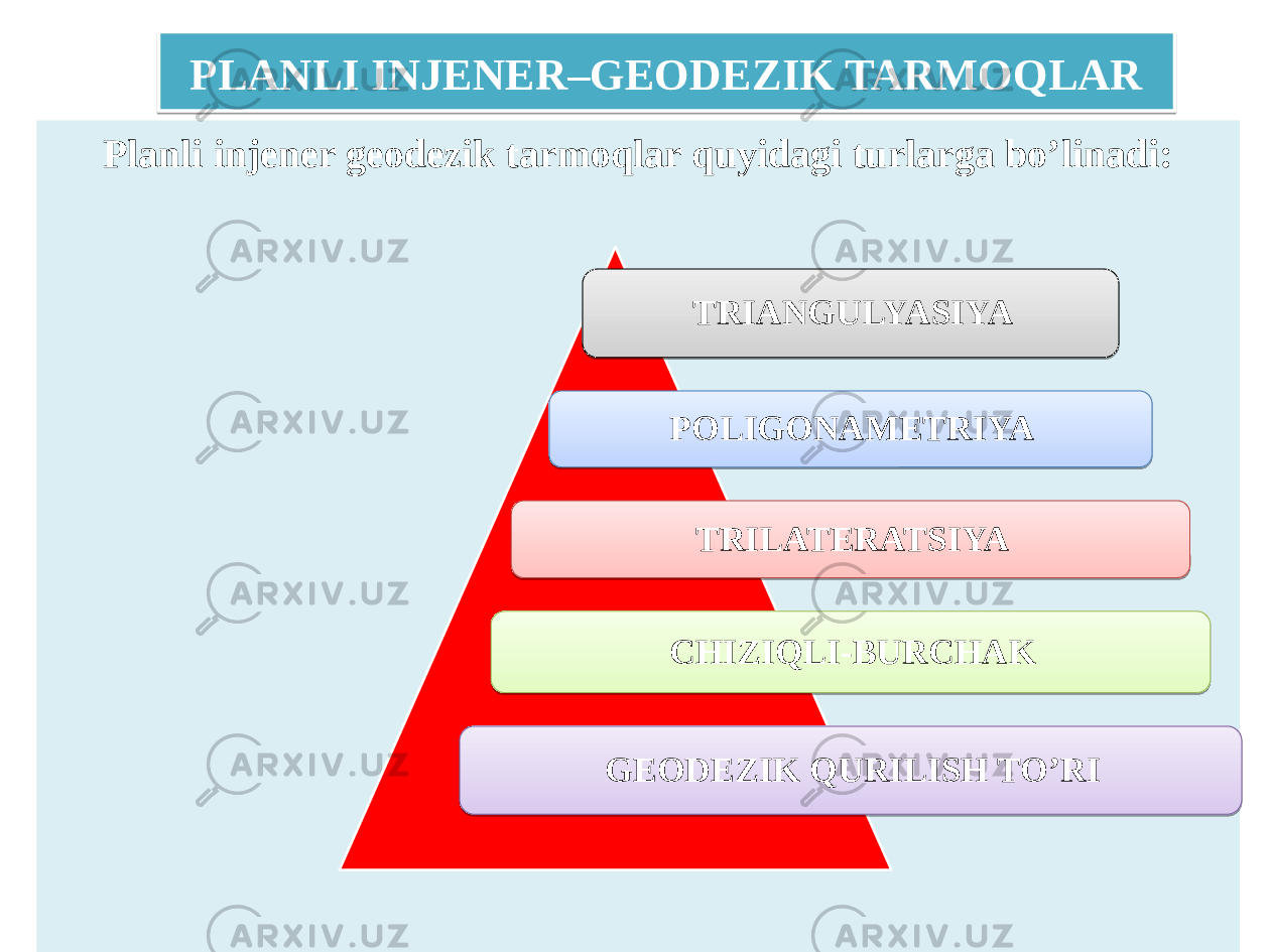 PLANLI INJENER–GEODEZIK TARMOQLAR Planli injener geodezik tarmoqlar quyidagi turlarga bo’linadi: TRIANGULYASIYA POLIGONAMETRIYA TRILATERATSIYA CHIZIQLI-BURCHAK GEODEZIK QURILISH TO’RI 27 02 27 02 44 14 