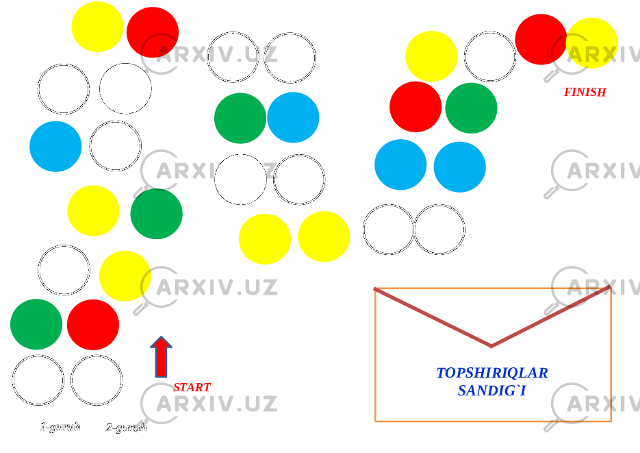 TOPSHIRIQLAR SANDIG`I FINISH START 2-guruh1-guruh 