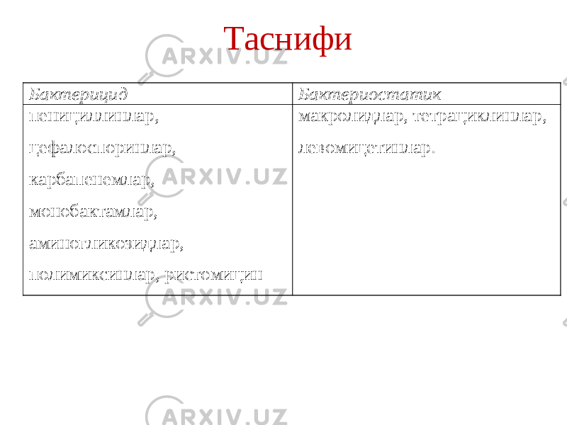 Таснифи Бактерицид Бактериостатик пенициллинлар, цефалоспоринлар, карбапенемлар, монобактамлар, аминогликозидлар, полимиксинлар, ристомицин макролидлар, тетрациклинлар, левомицетинлар. 