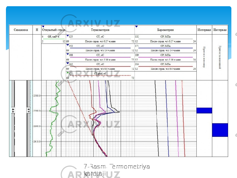 7-Rasm. Termometriya karotaji 