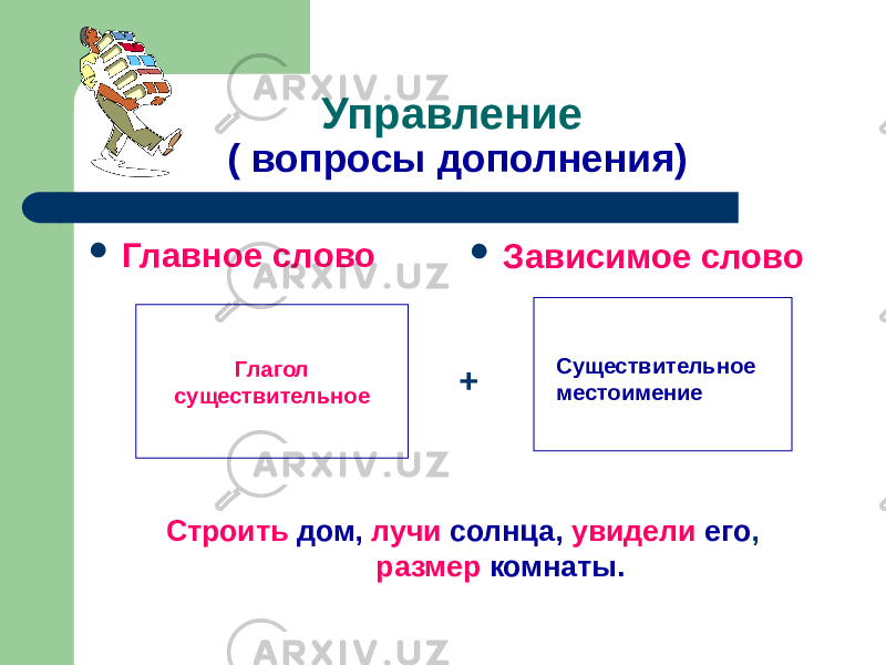 Управление ( вопросы дополнения)  Главное слово  Зависимое слово Глагол существительное Существительное местоимение+ Строить дом, лучи солнца, увидели его , размер комнаты. 