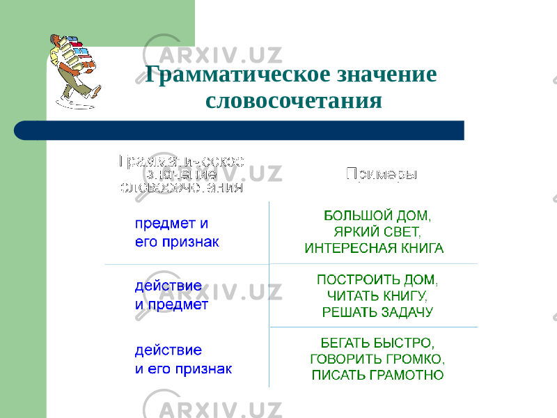 Грамматическое значение словосочетания 