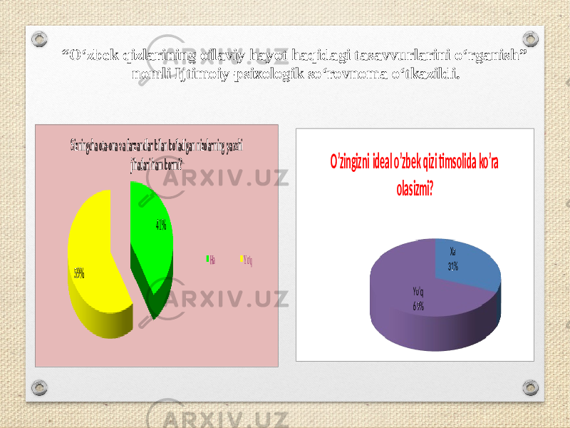 “ O‘zbek q izlarining oilaviy hayot haqidagi tasavvurlarini o‘rganish ” nomli Ijtimoiy-psixologik so‘rovnoma o‘tkazildi. 41% 59% Sizningcha ota -ona va farzandlar bilan bo’ladigan nizolarning yaxshi jihatlari ham bormi? Ha Yo&#39;q Ха 31% Yo&#39;q 69% O’zingizni ideal o’zbek qizi timsolida ko’ra olasizmi? 