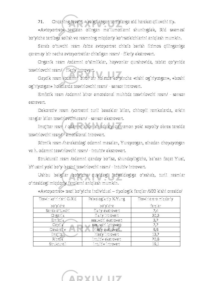 21. Or q aning tasviri – belgilangan tartiblarga zid h arakat q iluvchi tip. «Avtoportret» testidan olingan ma`lumotlarni shuningdek, Rid sxemasi bo’yicha tartibga solish va rasmning miqdoriy ko’rsatkichlarini aniqlash mumkin. Sanab o’tuvchi rasm /bitta avtoportret chizib berish iltimos qilinganiga qaramay bir necha avtoportretlar chizilgan rasm/ - fikriy ekstrovert. Organik rasm /odamni o’simliklar, hayvonlar qurshovida, tabiat qo’ynida tasvirlovchi rasm/ - fikriy introvert. Gaptik rasm /odamni biror bir holatda ko’pincha «tishi og`riyotgan», «boshi og`riyotgan» holatlarda tasvirlovchi rasm/ - sensor introvert. Emfatik rasm /odamni biror emotsional mu h itda tasvirlovchi rasm/ - sensor estravert. Dekorativ rasm /portretni turli bezaklar bilan, chiroyli ramkalarda, e rkin ranglar b ilan tasvirlovchi rasm/ - sensor ekstr o vert. Imajitar rasm / odamni biror bir adabiy q a h ramon yoki xayoliy obraz tarzida tasvirlovchi rasm/ - emotsional introvert. Ritmik rasm / h arakatdagi odamni masalan, Yurayotgan, zinadan chopayotgan va h . odamni tasvirlovchi rasm/ - intuitiv ekstrovert. Strukturali rasm /odamni q anday b o’ lsa, shundayligicha, ba`zan fa q at Yuzi, bYustni yoki b o’ y-bastni tasvirlovchi rasm/ - intuitiv introvert. Ushbu belgilar bo’yicha quyidagi jadvaldagiga o’xshab, turli rasmlar o’rtasidagi miqdoriy farqlarni aniqlash mumkin. «Avtoportret» testi bo’yicha individual – tipologik farqlar /500 kishi orasida/ Tasvir ko’rinishi G.Rid bo’yicha Psixologik tip K.Y u ng bo’yicha Tasvirlararo mi q doriy far q lar Sanab o’ tuvchi fikriy ekstrovert 2,4 Organik fikriy introvert 30,3 Em f atik sezuvchi ekstrovert 3,2 Gaptik sezuvchi introvert 2,2 Dekorativ h issiy ekstrovert 8,8 Imajitar h issiy introvert 13,2 Ritmik intuitiv ekstrovert 20,8 Strukturali intuitiv introvert 19,1 