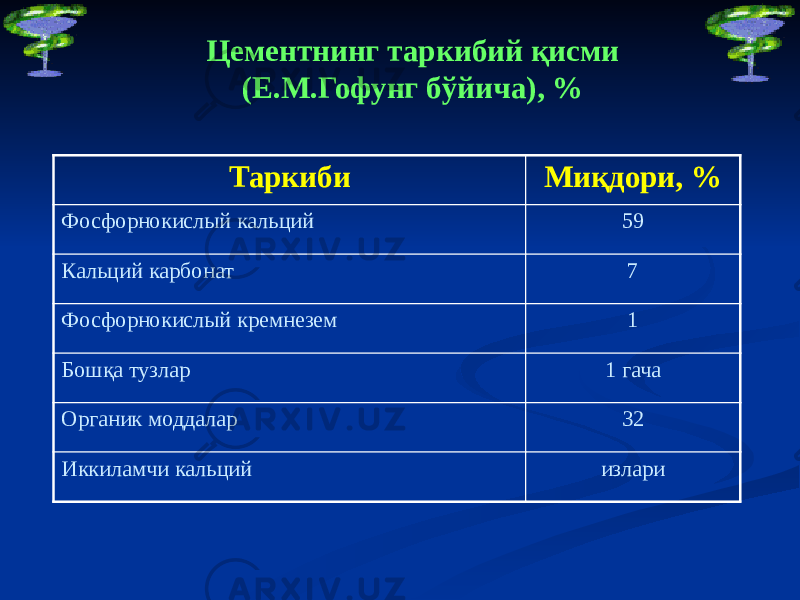 Цементнинг таркибий қисми (Е.М.Гофунг бўйича), % Таркиби Миқдори, % Фосфорнокислый кальций 59 Кальций карбонат 7 Фосфорнокислый кремнезем 1 Бошқа тузлар 1 гача Органик моддалар 32 Иккиламчи кальций излари 