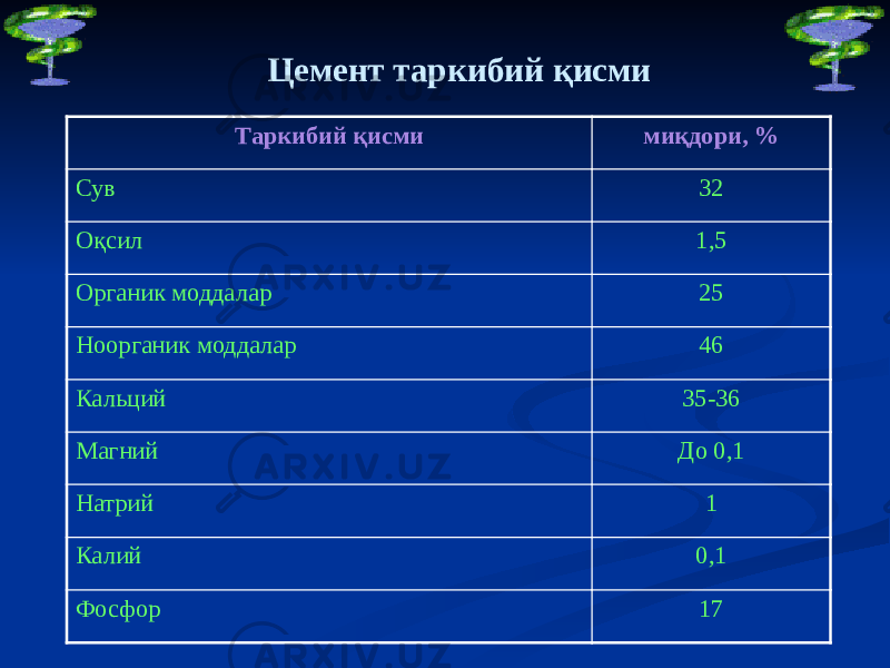 Цемент таркибий қисми Таркибий қисми миқдори, % Сув 32 Оқсил 1,5 Органик моддалар 25 Ноорганик моддалар 46 Кальций 35-36 Магний До 0,1 Натрий 1 Калий 0,1 Фосфор 17 