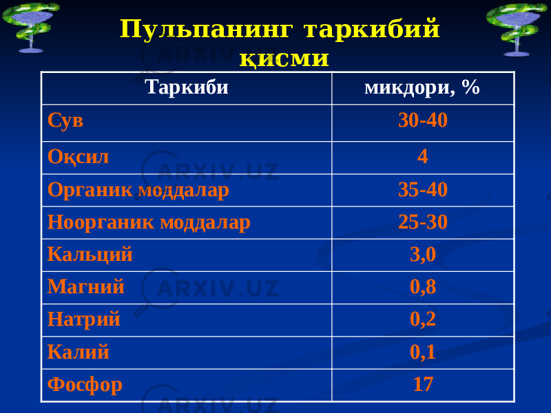 Пульпанинг таркибий қисми Таркиби микдори, % Сув 30-40 Оқсил 4 Органик моддалар 35-40 Ноорганик моддалар 25-30 Кальций 3,0 Магний 0,8 Натрий 0,2 Калий 0,1 Фосфор 17 