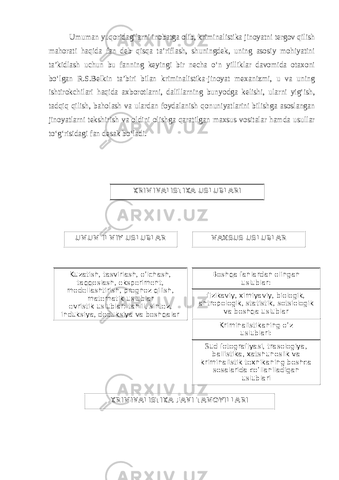 Umuman yuqoridagilarni inobatga olib, kriminalistika jinoyatni tergov qilish mahorati haqida fan deb qisqa ta’riflash, shuningdek, uning asosiy mohiyatini ta’kidlash uchun bu fanning keyingi bir necha o‘n yilliklar davomida otaxoni bo‘lgan R.S.Belkin ta’biri bilan kriminalistika-jinoyat mexanizmi, u va uning ishtirokchilari haqida axborotlarni, dalillarning bunyodga kelishi, ularni yig‘ish, tadqiq qilish, baholash va ulardan foydalanish qonuniyatlarini bilishga asoslangan jinoyatlarni tekshirish va oldini olishga qaratilgan maxsus vositalar hamda usullar to‘g‘risidagi fan desak bo‘ladi. KRIMINALISTIKA USLUBLARI UMUM ILMIY USLUBLAR MAXSUS USLUBLAR Kuzatish, t asvirlash, o ‘lchash, t a qq oslash, e ksperiment, m odellashtirish, p rognoz q ilish, m atematik uslublar e vristik uslublar: ta h lil, sintez, induksiya, deduksiya va bosh q alar Bosh q a fanlardan olingan uslublar: fizikaviy, ximiyaviy, biologik, antropologik, statistik, sotsiologik va bosh q a uslublar Kriminalistikaning o‘z uslublari: Sud fotografiyasi, trasologiya, ballistika, xatshunoslik va kriminalistik texnikaning boshєa soѕalarida єo‘llaniladigan uslublari KRIMINALISTIKA FANI TAMOYILLARI 