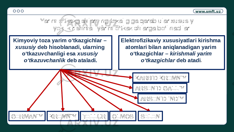 www.umft.uz Yarim o‘tkazgichlarning tozaligiga qarab ular xususiy yoki kirishmali yarim o‘tkazichlarga bo‘linadilar. Kimyoviy toza yarim o‘tkazgichlar – xususiy deb hisoblanadi, ularning o‘tkazuvchanligi esa xususiy o‘tkazuvchanlik deb ataladi. Elektrofizikaviy xususiyatlari kirishma atomlari bilan aniqlanadigan yarim o‘tkazgichlar – kirishmali yarim o‘tkazgichlar deb atadi . GERMANIY SELENKREMNIY TELLUR OLMOS KARBID KREMNIY ARSENID GALLIY ARSENID INDIY 