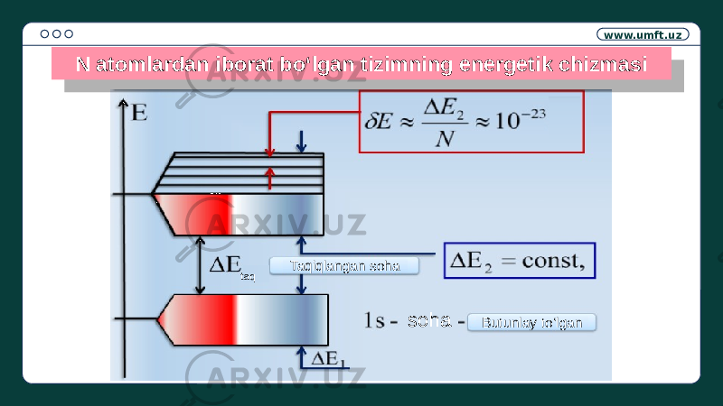 www.umft.uz N atomlardan iborat bo‘lgan tizimning energetik chizmasi Taqiqlangan soha Butunlay to‘lgansohataq1E 