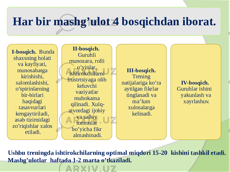 Har bir mashg’ulot 4 bosqichdan iborat. I-bosqich. Bunda shaxsning holati va kayfiyati, munosabatga kirishishi, salomlashishi, o’spirinlarning bir-birlari haqidagi tasavvurlari kengaytiriladi, asab tizimidagi zo’riqishlar xalos etiladi. II-bosqich. Guruhli munozara, rolli o’yinlar, ishtirokchilarni frustrtsiyaga olib keluvchi vaziyatlar muhokama qilinadi. Xulq- atvordagi ijobiy va salbiy tomonlar bo’yicha fikr almashinadi. III-bosqich. Trening natijalariga ko’ra aytilgan fikrlar tinglanadi va ma’lum xulosalarga kelinadi. IV-bosqich. Guruhlar ishini yakunlash va xayrlashuv. Ushbu treningda ishtirokchilarning optimal miqdori 15-20 kishini tashkil etadi. Mashg’ulotlar haftada 1-2 marta o’tkaziladi. 