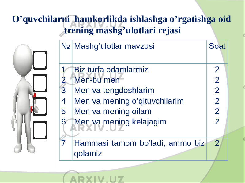 № Mashg’ulotlar mavzusi Soat 1 2 3 4 5 6 Biz turfa odamlarmiz Men-bu men Men va tengdoshlarim Men va mening o’qituvchilarim Men va mening oilam Men va mening kelajagim 2 2 2 2 2 2 7 Hammasi tamom bo’ladi, ammo biz qolamiz 2O’quvchilarni hamkorlikda ishlashga o’rgatishga oid trening mashg’ulotlari rejasi 