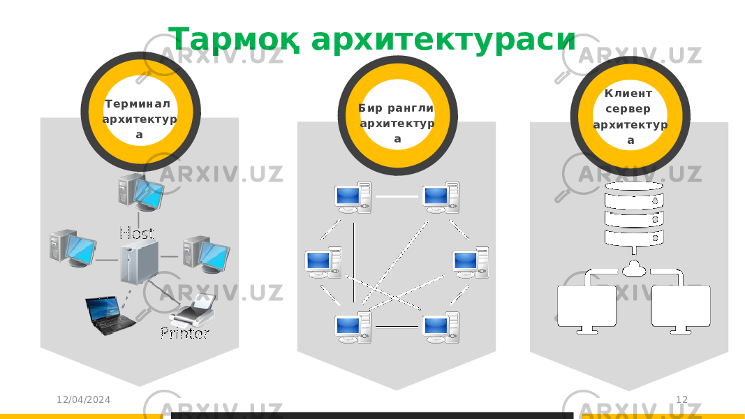 Тармоқ архитектураси Бир рангли архитектур а 12/04/2024 12Клиент сервер архитектур аТерминал архитектур а 