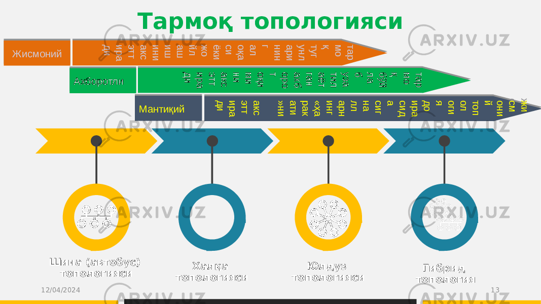 Тармоқ топологияси 12/04/2024 13Шина (автобус) топологияси Халқа топологияси Юлдуз топологияси Гибрид топологияМантиқийж и см они й топ ол оги я д о ир а си д а си г на л л арн ин г «ҳа рак ати »ни акс этт ир а д иЖисмоний та р м о қ туг ун л ар и ни н г ал оқа си ёки ж о й л аш и ш и ни акс этт и ра д и Ахборотли та р м о қ б ўй л а б уза ти л аё т га н ахб ор о т оқи м и ни акс этт ира д и04 26 0D 1609 0A0C 0D 2503 0B0A 45 0A07 0A140D 2303 1F 0A 0D1C 05 160D 1F 0503 160D 14 0C05 07 07 051C 0C 0D0C 1403 4C1505 1C05 13 050B0D 4D0C 0D03 05131603 120B0B 0D1C 05 1F 0D 4E 0B05 1C 09 0A 0E03 0B0814 080C07 051C 0D 0C0D 0C 1403 0507 0A0E05 160D 03 20130D03 26 0A 2507 0510 0D10 0D0C0D 03 05131603 120B0B 0D1C05 1F 0D 4F1A 0B05 1C 09 0A 0E03 1B 1D25 07 05 1B 03 081E05 0B0D 07 0520 0B 1405 0C03 051A1B 0A1C 0A 0B03 0A0E0D 09 0D 0C0D 03 05131603 120B0B 0D1C05 1F 0D 