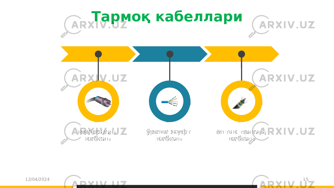 Тармоқ кабеллари 12/04/2024 15коаксиаль кабель ўрама жуфт кабель оптик толали кабель 