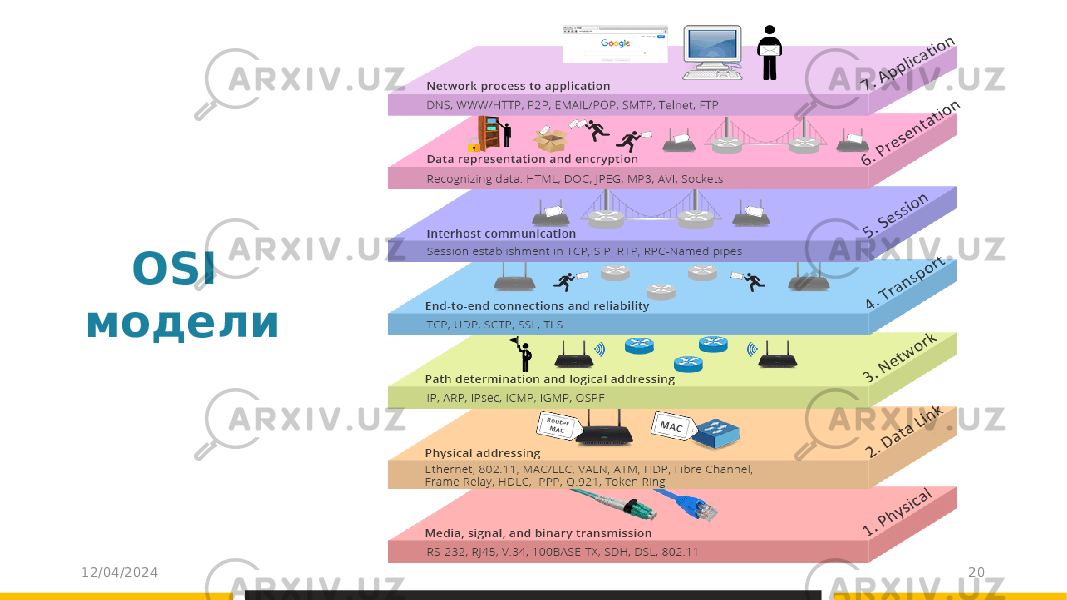 12/04/2024 20OSI модели 