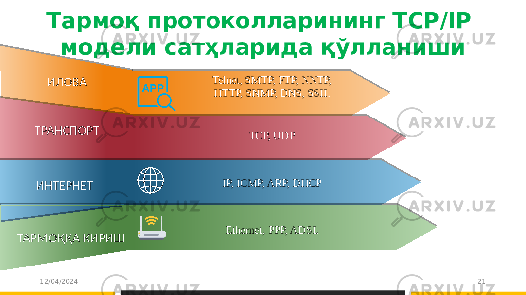 12/04/2024 21ИЛОВА ТРАНСПОРТ Telnet, SMTP, FTP, NNTP, HTTP, SNMP, DNS, SSH . TCP, UDP IP, ICMP, ARP, DHCP Ethernet, PPP, ADSLТармоқ протоколларининг TCP/IP модели сатҳларида қўлланиши ИНТЕРНЕТ ТАРМОҚҚА КИРИШ 0102 06 07 