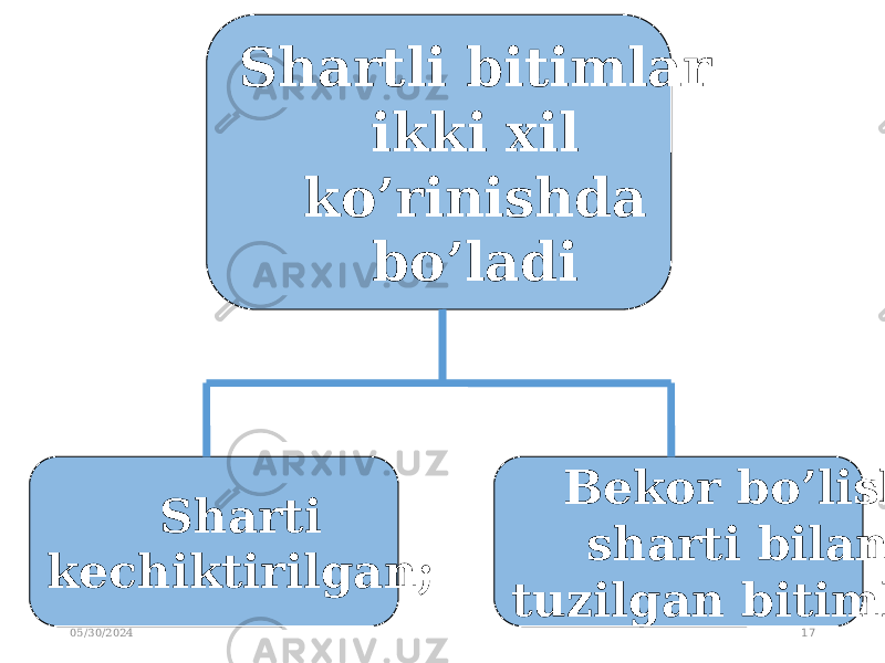 05/30/2024 17Shartli bitimlar ikki xil ko’rinishda bo’ladi Sharti kechiktirilgan; Bekor bo’lish sharti bilan tuzilgan bitimlar. 