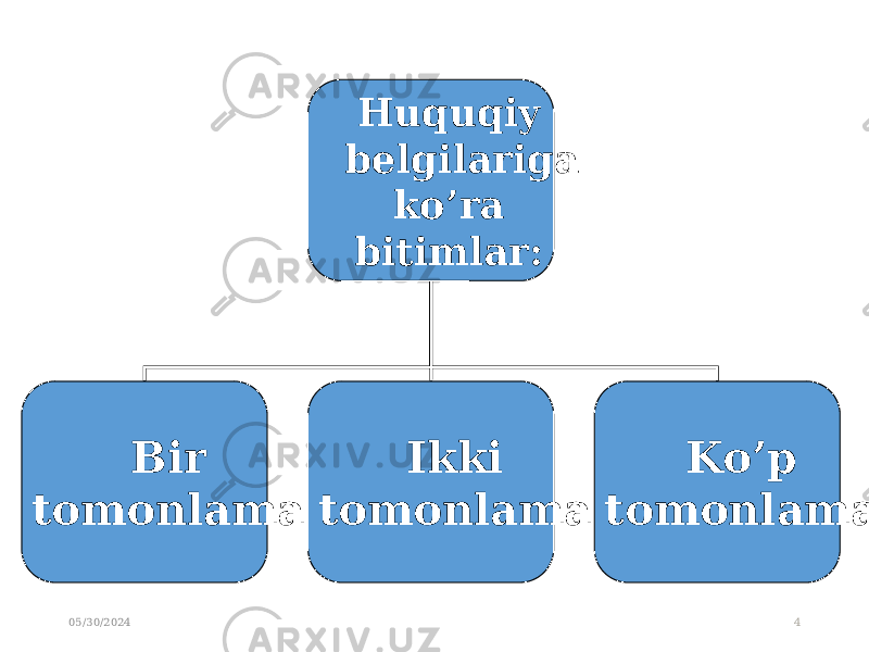 Huquqiy belgilariga ko’ra bitimlar: Bir tomonlama Ikki tomonlama Ko’p tomonlama 05/30/2024 4 