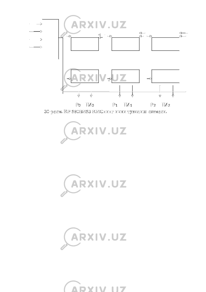 30- расм . КР 580ВИ53 КИСнинг ички тузилиш схемаси.КТБ СС 0СУ 0 СС 2СС 1СУ 1 СУ 2 Р 0 ТИ 0 Р 1 ТИ 1 Р 2 ТИ 2 
