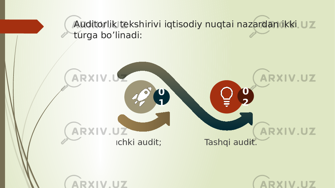 Auditorlik tekshirivi iqtisodiy nuqtai nazardan ikki turga bo’linadi: I chki audit; Tashqi audit. 0 1 0 2 