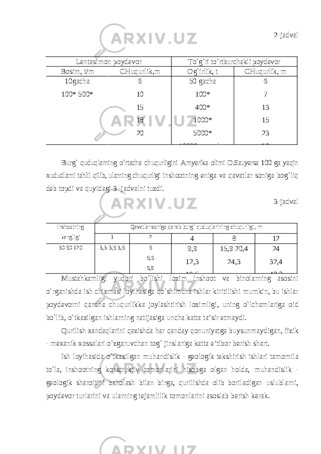 2-jadval Lentasimon poydevor To`g`ri to`rtburchakli poydevor Bosim, t/m CHuqurlik,m Og`irlik, t CHuqurlik, m 10gacha 100* 500* 6 10 15 18 20 50 gacha 100* 400* 1000* 5000* 10000 va undan 6 7 13 15 23 30 Burg` quduqlarning o`rtacha chuqurligini Amyerika olimi D.Sauyersa 100 ga yaqin xududlarni tahlil qilib, ularning chuqurligi inshootning eniga va qavatlar soniga bog`liq deb topdi va quyidagi 3 - jadvalni tuzdi. 3-jadval Inshootning kengligi Qavatlar soniga qarab burg` quduqlarining chuqurligi, m 1 2 4 8 12 30 60 120 3,3 3,6 3,6 6 6,6 6,9 9,9 12,3 13,5 15,9 20,4 24,3 24 32,4 40,8 Mustahkamligi yuqori bo ` lishi lozim inshoot va binolarning asosini o ` rganishda ish chizmasi loyihasiga qo ` shimcha ishlar kiritilishi mumkin , bu ishlar poydevorni qancha chuqurlikka joylashtirish lozimligi , uning o ` lchamlariga oid bo ` lib , o ` tkazilgan ishlarning natijasiga uncha katta ta ’ sir etmaydi . Qurilish xandaqlarini qazishda har qanday qonuniyatga buysunmaydigan , fizik - mexanik xossalari o ` zgaruvchan tog ` jinslariga katta e ’ tibor berish shart . Ish loyihasida o`tkazilgan muhandislik - geologik tekshirish ishlari tamomila to`la, inshootning konstruktiv tomonlarini hisobga olgan holda, muhandislik - geologik sharoitini baholash bilan birga, qurilishda olib boriladigan uslublarni, poydevor turlarini va ularning tejamlilik tomonlarini asoslab berish kerak. 