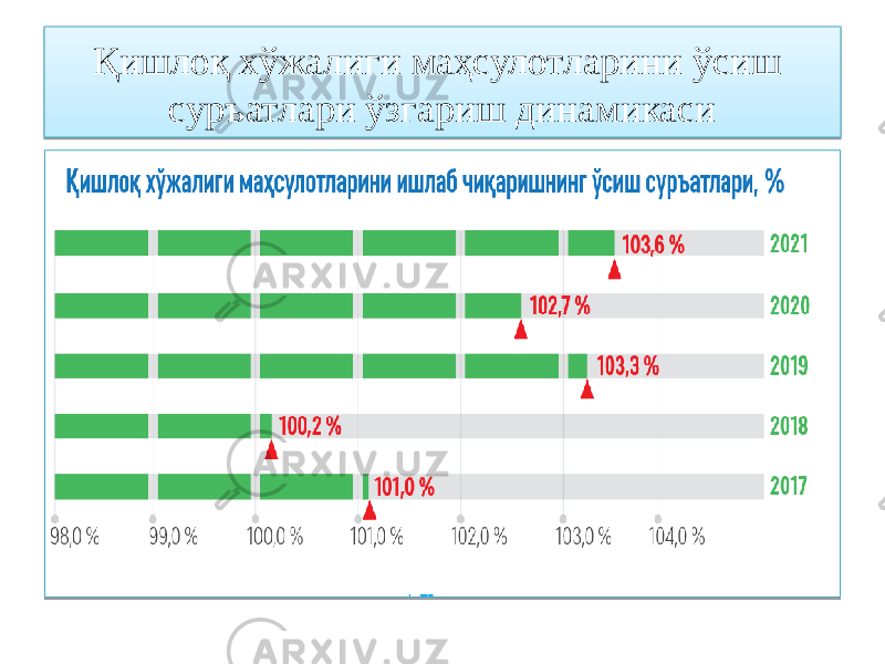 Қишлоқ хўжалиги маҳсулотларини ўсиш суръатлари ўзгариш динамикаси14 07 