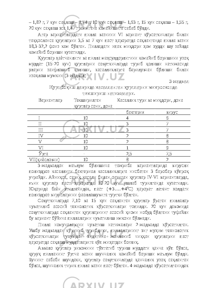 – 1,82 г, 7 кун сақлаш – 1,74 г, 10 кун сақлаш – 1,63 г, 15 кун сақлаш – 1,55 г, 20 кун сақлаш эса 1,47 граммгача камайишига сабаб бўлди. Агар вариантлардаги пилла вазнини VI вариант кўрсаткичлари билан таққосланса қуртларни 3,5 ва 7 кун паст ҳароратда сақланганда пилла вазни 18,3-32,2 фоиз кам бўлган. Пилладаги ипак миқдори ҳам худди шу зайлда камайиб бориши кузатилди. Қуртлар ҳаѐтчанлиги ва пилла маҳсулдорлигини камайиб боришини узоқ муддат (15-20 кун) қуртларни совуткичларда туриб қолиши натижасида уларни заифлашиб қолиши, касалликларга берилувчан бўлиши билан изоҳлаш мумкин (3-жадвал) 3-жадвал Қурт боқиш даврида касалланган қуртларни микроскопда текшириш натижалари. Вариантлар Текширилган қуртлар сони, дона Касаллик тури ва миқдори, дона бактерия вирус I 10 4 6 II 10 3 7 III 10 3 7 IV 10 2 8 V 10 2 8 VI 10 1 9 Ўрта - 2,5 7,5 VII(қиѐсловчи) 10 8 2 3-жадвалдан маълум бўлишича тажриба вариантларида вирусли полиэдроз касаллиги бактериал касалликларга нисбатан 3 баробар кўпроқ учрайди. Айниқса, сариқ касали билан оғриган қуртлар IV-VI вариантларда, яъни қуртлар паст ҳароратда 10-20 кун ушлаб турилганда кузатилди. Юқорида баѐн этилганидек, паст ( + 3…. + 4 0 С) ҳарорат латент холдаги полиэдроз вирусларини фаоллашувига туртки бўлган. Совуткичларда 7,10 ва 15 кун сақланган қуртлар ўраган пиллалар чуватилиб асосий технологик кўрсаткичлари топилди. 20 кун давомида совуткичларда сақланган қуртларнинг асосий қисми нобуд бўлгани туфайли бу вариант бўйича пиллаларни чуватилиш имкони бўлмади. Пилла намуналарини чуватиш натижалари 2-жадвалда кўрсатилган. Ушбу жадвалдан кўриниб турибдики, пиллаларнинг энг муҳим технологик кўрсаткичлари тухумдан эндигина жонланиб чиққан қуртларни паст ҳароратда сақлаш муддатларига кўп жиҳатдан боғлиқ. Аввало қуртлар ривожини тўхтатиб туриш муддати қанча кўп бўлса, қуруқ пилланинг ўртча вазни шунчалик камайиб бориши маълум бўлди. Бунинг сабаби шундаки, қуртлар совуткичларда қанчалик узоқ сақланган бўлса, шунчалик тирик пилла вазни паст бўлган. 4-жадвалда кўрсатилганидек 