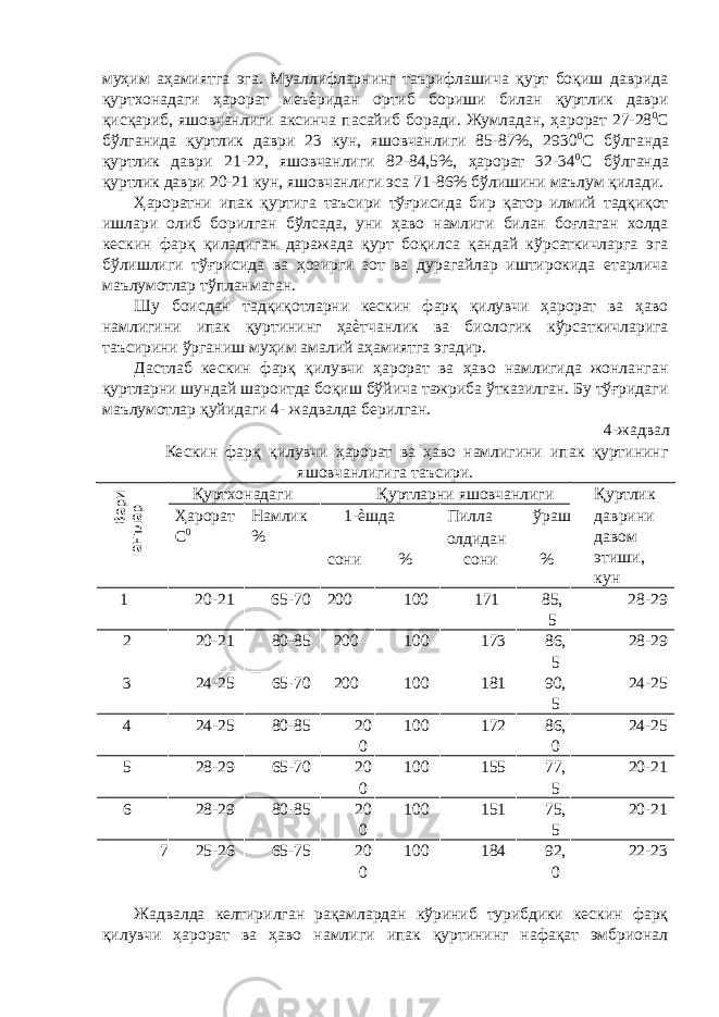 муҳим аҳамиятга эга. Муаллифларнинг таърифлашича қурт боқиш даврида қуртхонадаги ҳарорат меъѐридан ортиб бориши билан қуртлик даври қисқариб, яшовчанлиги аксинча пасайиб боради. Жумладан, ҳарорат 27-28 0 С бўлганида қуртлик даври 23 кун, яшовчанлиги 85-87%, 2930 0 С бўлганда қуртлик даври 21-22, яшовчанлиги 82-84,5%, ҳарорат 32-34 0 С бўлганда қуртлик даври 20-21 кун, яшовчанлиги эса 71-86% бўлишини маълум қилади. Ҳароратни ипак қуртига таъсири тўғрисида бир қатор илмий тадқиқот ишлари олиб борилган бўлсада, уни ҳаво намлиги билан боғлаган холда кескин фарқ қиладиган даражада қурт боқилса қандай кўрсаткичларга эга бўлишлиги тўғрисида ва ҳозирги зот ва дурагайлар иштирокида етарлича маълумотлар тўпланмаган. Шу боисдан тадқиқотларни кескин фарқ қилувчи ҳарорат ва ҳаво намлигини ипак қуртининг ҳаѐтчанлик ва биологик кўрсаткичларига таъсирини ўрганиш муҳим амалий аҳамиятга эгадир. Дастлаб кескин фарқ қилувчи ҳарорат ва ҳаво намлигида жонланган қуртларни шундай шароитда боқиш бўйича тажриба ўтказилган. Бу тўғридаги маълумотлар қуйидаги 4- жадвалда берилган. 4-жадвал Кескин фарқ қилувчи ҳарорат ва ҳаво намлигини ипак қуртининг яшовчанлигига таъсири. Қуртхонадаги Қуртларни яшовчанлиги Қуртлик даврини давом этиши, кун Ҳарорат С 0 Намлик % 1-ѐшда Пилла ўраш олдидан сони % сони % 1 20-21 65-70 200 100 171 85, 5 28-29 2 20-21 80-85 200 100 173 86, 5 28-29 3 24-25 65-70 200 100 181 90, 5 24-25 4 24-25 80-85 20 0 100 172 86, 0 24-25 5 28-29 65-70 20 0 100 155 77, 5 20-21 6 28-29 80-85 20 0 100 151 75, 5 20-21 7 25-26 65-75 20 0 100 184 92, 0 22-23 Жадвалда келтирилган рақамлардан кўриниб турибдики кескин фарқ қилувчи ҳарорат ва ҳаво намлиги ипак қуртининг нафақат эмбрионалВари антлар 