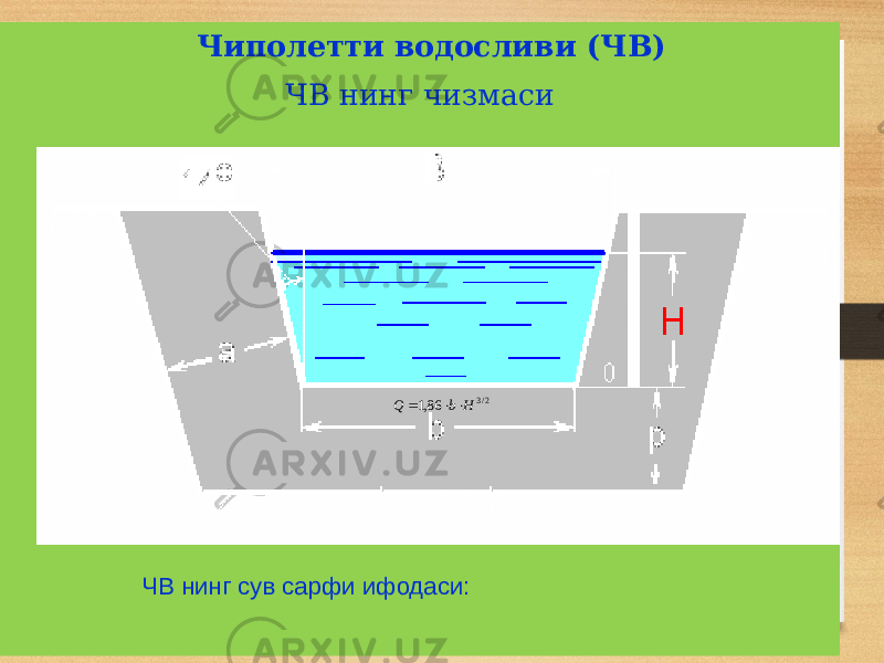 11 Чиполетти водосливи (ЧВ) ЧВ нинг чизмаси ЧВ нинг сув сарфи ифодаси: 2/386,1 H b Q    