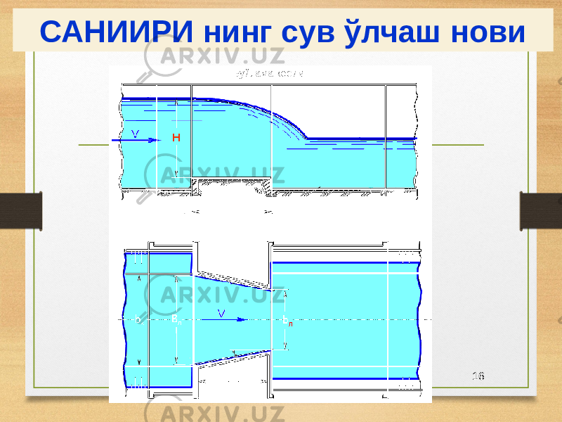  16САНИИРИ нинг сув ўлчаш нови 
