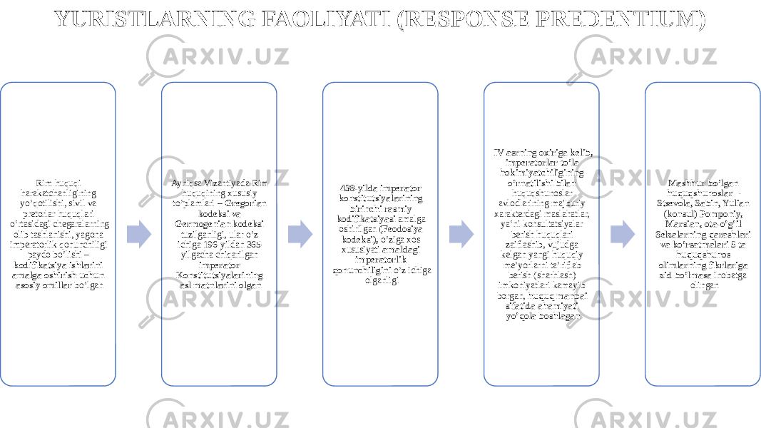 YURISTLARNING FAOLIYATI (RESPONSE PREDENTIUM) Rim huquqi harakatchanligining yo’qotilishi, sivil va pretorlar huquqlari o’rtasidagi chegaralarning olib tashlanishi, yagona imperatorlik qonunchiligi paydo bo’lishi – kodifikatsiya ishlarini amalga oshirish uchun asosiy omillar bo’lgan Ayniqsa Vizantiyada Rim huquqining xususiy to’plamlari – Gregorian kodeksi va Germogenian kodeksi tuzilganligi, ular o’z ichiga 196-yildan 365- yilgacha chiqarilgan imperator Konstitutsiyalarining asl matnlarini olgan 438-yilda imperator konstitutsiyalarining birinchi rasmiy kodifikatsiyasi amalga oshirilgan (Feodosiya kodeksi), o’ziga xos xususiyati amaldagi imperatorlik qonunchiligini o’z ichiga olganligi IV asrning oxiriga kelib, imperatorlar to’la hokimiyatchiligining o’rnatilishi bilan huquqshunoslar avlodlarining majburiy xarakterdagi maslahatlar, ya’ni konsultatsiyalar berish huquqlari zaiflashib, vujudga kelgan yangi huquqiy me’yorlarni ta’riflab berish (sharhlash) imkoniyatlari kamayib borgan, huquq manbai sifatida ahamiyati yo’qola boshlagan Mashhur bo’lgan huquqshunoslar – Stsevola, Sabin, Yulian (konsul) Pomponiy, Marsian, ota-o’g’il Selzalarning qarashlari va ko’rsatmalari 5 ta huquqshunos olimlarning fikrlariga zid bo’lmasa inobatga olingan 