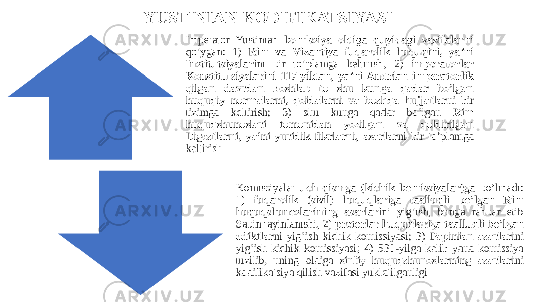 YUSTINIAN KODIFIKATSIYASI Imperator Yustinian komissiya oldiga quyidagi vazifalarni qo’ygan: 1) Rim va Vizantiya fuqarolik huquqini, ya’ni Institutsiyalari ni bir to’plamga keltirish; 2) imperatorlar Konstitutsiyalarini 117-yildan, ya’ni Andrian imperatorlik qilgan davrdan boshlab to shu kunga qadar bo’lgan huquqiy normalarni, qoidalarni va boshqa hujjatlar ni bir tizimga keltirish; 3) shu kunga qadar bo’lgan Rim huquqshunoslari tomonidan yozilgan va qoldirilgan Digestlarni, ya’ni yuridik fikrlarni, asarlar ni bir to’plamga keltirish Komissiyalar uch qismga (kichik komissiyalar)ga bo’linadi: 1) fuqarolik (sivil) huquqlariga taalluqli bo’lgan Rim huquqshunoslarining asarlari ni yig’ish, bunga rahbar etib Sabin tayinlanishi; 2) pretorlar huquqlariga taalluqli bo’lgan ediktlar ni yig’ish kichik komissiyasi; 3) Papinian asarlari ni yig’ish kichik komissiyasi; 4) 530-yilga kelib yana komissiya tuzilib, uning oldiga sinfiy huquqshunoslarning asarlari ni kodifikatsiya qilish vazifasi yuklatilganligi 